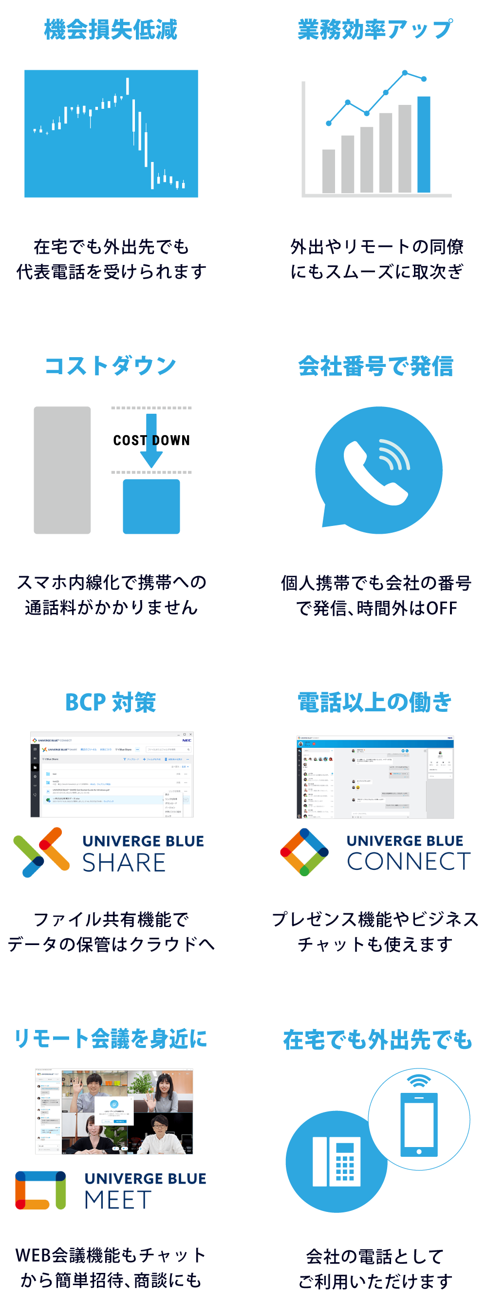 UNIVERGE BLUEにできること